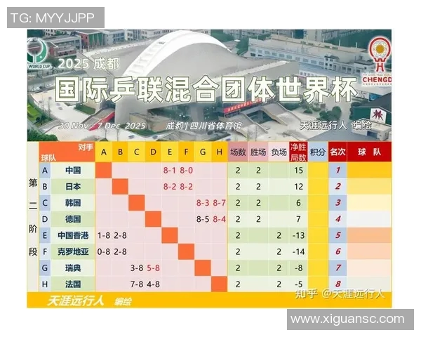 广州乒乓球队在世锦赛中的战术运用与表现分析及未来展望