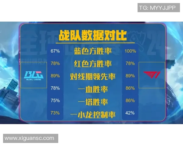 深入探讨BLG战队在赛季中的实力表现与数据分析解读 深入探讨BLG战队在赛季中的实力表现与数据分析解读