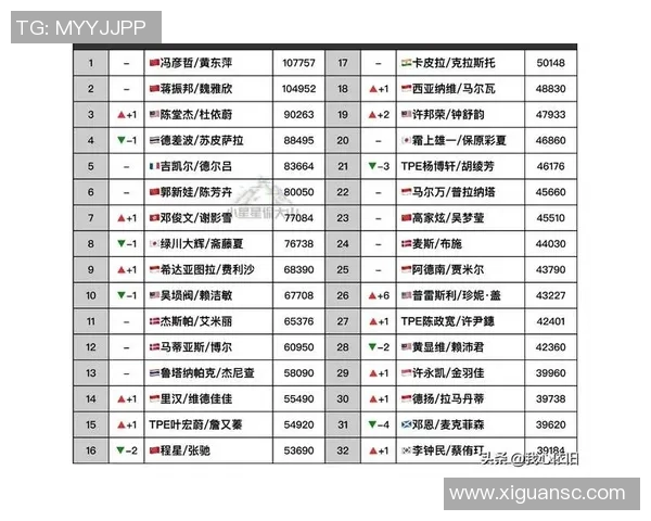 羽毛球状态排行榜揭晓上海羽毛球队荣登第十名展现实力与潜力
