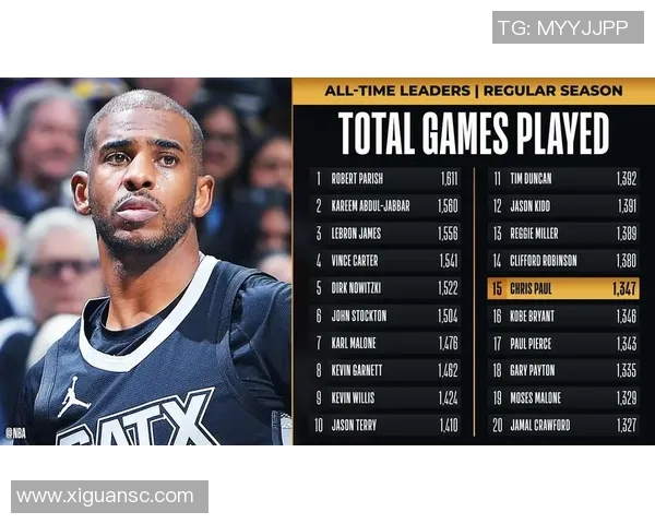 克里斯保罗的篮球传奇之路与职业生涯的辉煌成就分析